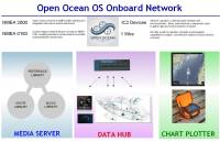 Open Ocean Diagram
